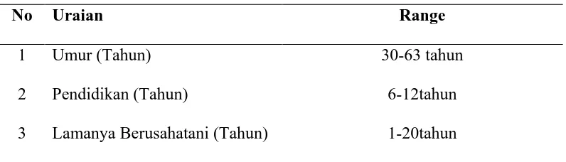 Tabel 9.Karakteristik Petani Sampel Desa Stabat Lama Barat Kecamatan   Wampu Kabupaten Langkat Tahun 2014  