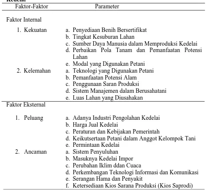 Tabel 13. Kekuatan, Kelemahan, Peluang dan Ancaman Peningkatan Produksi Kedelai 