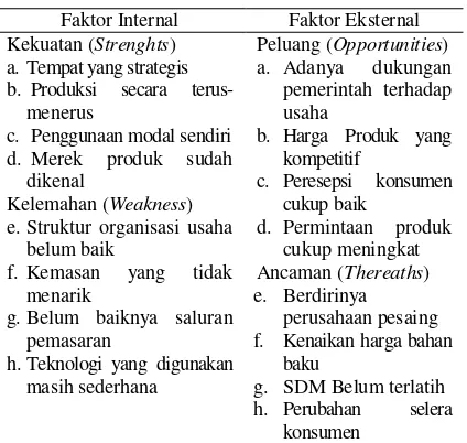 Tabel 1. Hasil Indentifikasi Faktor  Internal  
