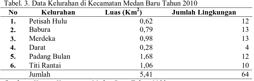 Tabel. 3. Data Kelurahan di Kecamatan Medan Baru Tahun 2010 No Kelurahan Luas (Km2) Jumlah Lingkungan 