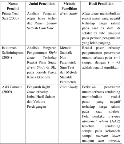 Tabel 2.1 Penelitian Terdahulu 