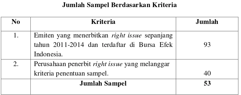 Tabel 3.2 Jumlah Sampel Berdasarkan Kriteria 