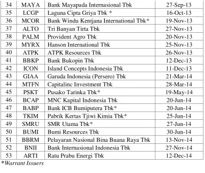 Tabel 3.4 Keterangan Sampel 