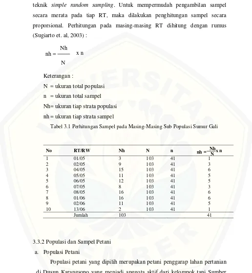 Tabel 3.1 Perhitungan Sampel pada Masing-Masing Sub Populasi Sumur Gali 