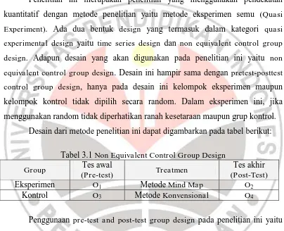 Tabel 3.1  Non Equivalent Control Group Design Tes awal 