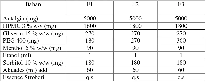 Tabel 3.1 Komposisi formula sediaan ODF antalgin 