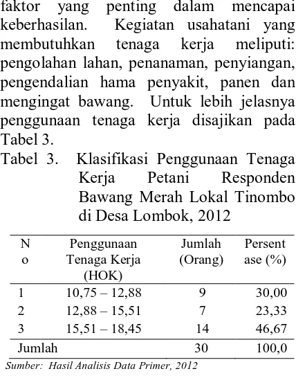 Tabel 3. Tabel 3.  Klasifikasi Penggunaan Tenaga Kerja Petani Responden 