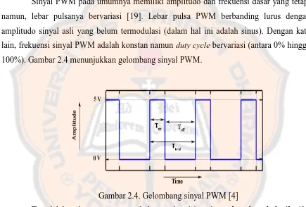 Gambar 2.4. Gelombang sinyal PWM [4] 