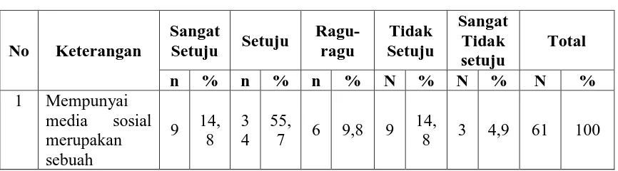 Tabel 4.6. Distribusi Frekuensi Pengetahuan  Responden  