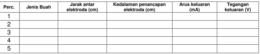 Gambar 1. Skema Baterai 