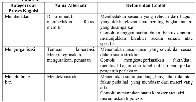 Tabel 1.Struktur Dimensi Proses Kognisi (Cognitive Process Dimension) TingkatAnalisis