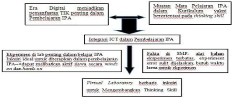 Gambar 3.Kerangka Pikir Penelitian