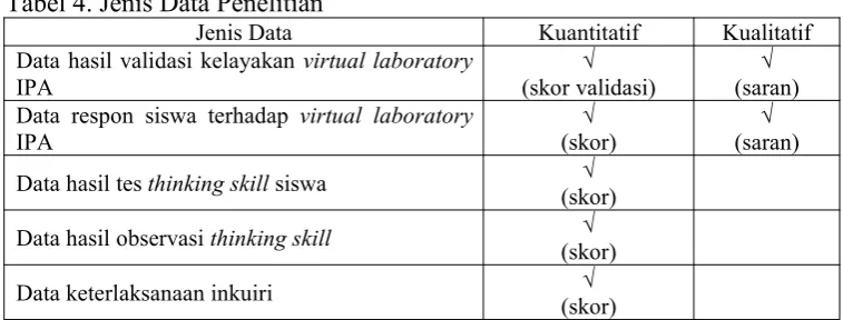 Tabel 4. Jenis Data Penelitian