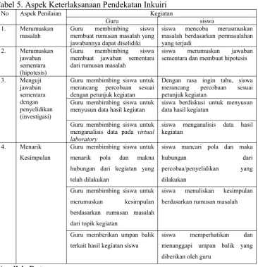 Tabel 5. Aspek Keterlaksanaan Pendekatan Inkuiri