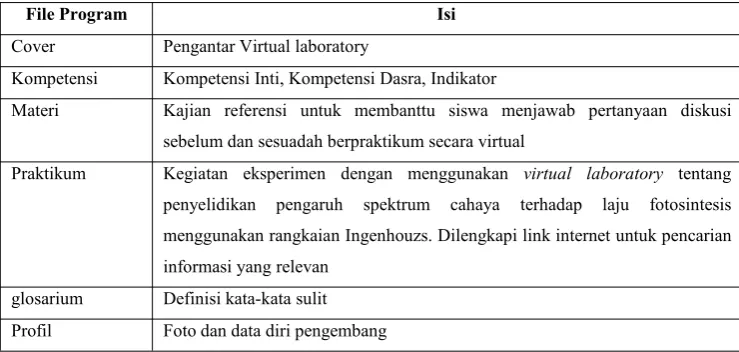 Gambar 6. Flow Chart Virtual Laboratory IPA