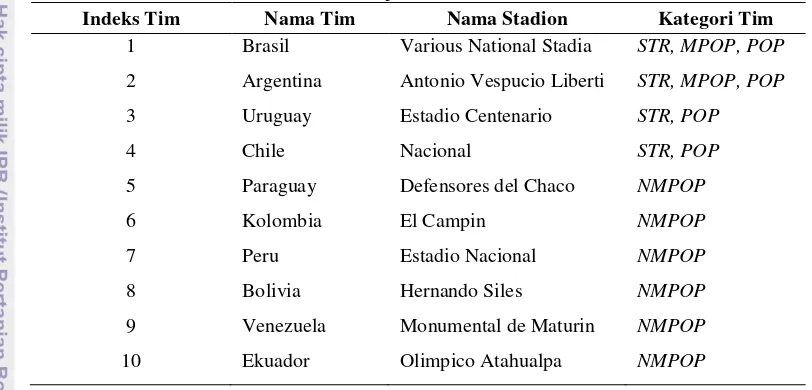Tabel 1. Daftar tim nasional peserta babak kualifikasi Piala Dunia 2014