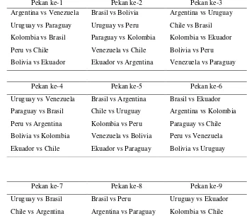 Tabel 2. Jadwal pertandingan babak kualifikasi Piala Dunia 2014 