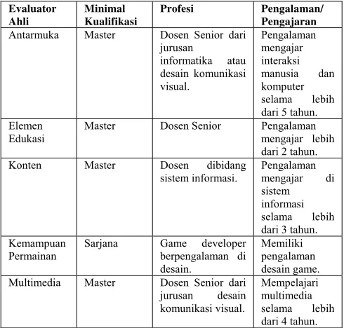 Tabel 1: Pendefinisian Ahli 