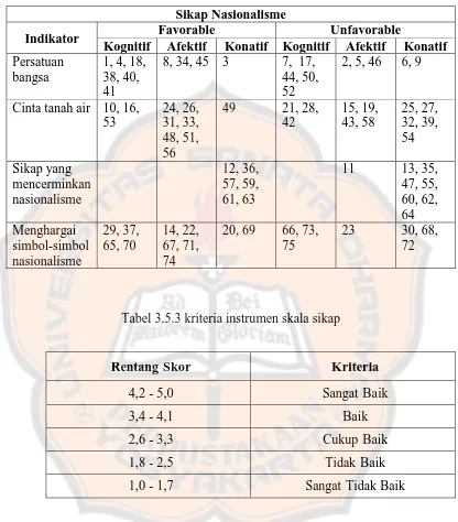 Tabel 3.5.3 kriteria instrumen skala sikap 