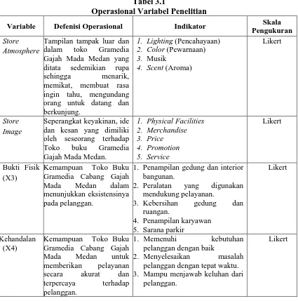 Tabel 3.1  Operasional Variabel Penelitian 