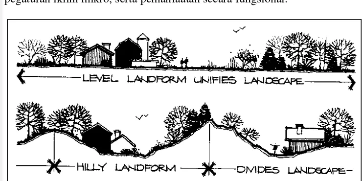 Gambar 2. Peranan landform dalam desain lanskap (sumber: Booth 1988) 