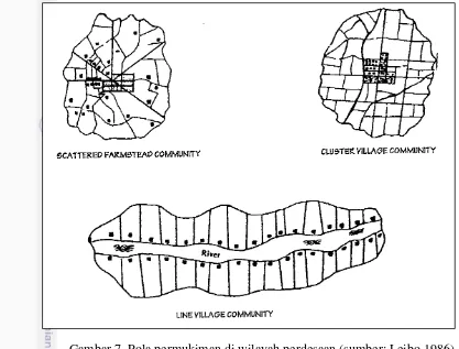 Gambar 7. Pola permukiman di wilayah perdesaan (sumber: Leibo 1986) 