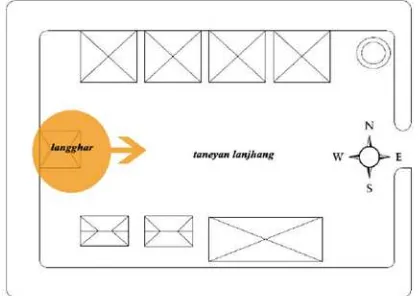 Gambar 11. Tata Letak Langghar (sumber: Maningtyas 2011) 