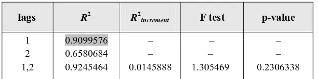 Tabel 1.  Hasil-hasil penentuan jumlah neuron yang optimal di hidden layer dengan prosedur forward melalui uji R2increment 