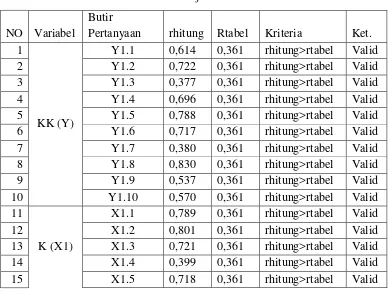 tabel (dalam Situmorang dkk, 2010:27). 