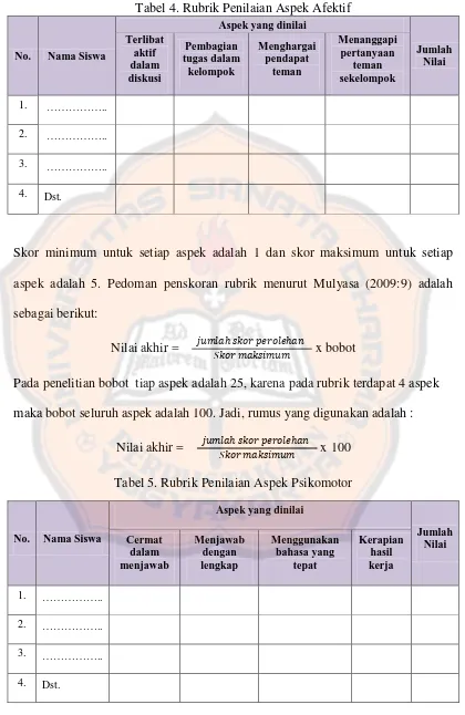 Tabel 4. Rubrik Penilaian Aspek Afektif 