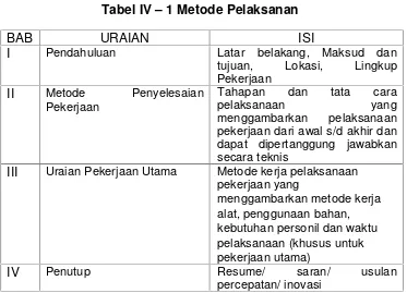 Tabel IV – 1 Metode Pelaksanan