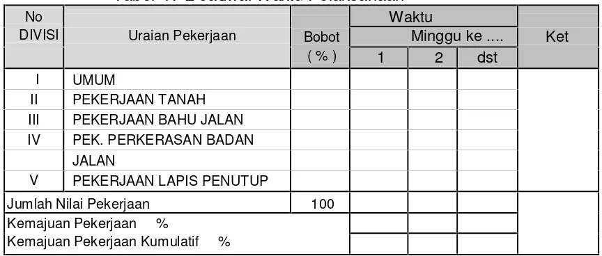 Tabel  IV-2 Jadwal Waktu Pelaksanaan