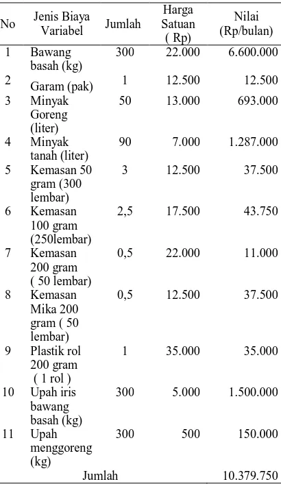 Tabel 5. Biaya Variabel Produksi Bawang Goreng pada UMKM Amalia pada Bulan Juli, Tahun 2013.