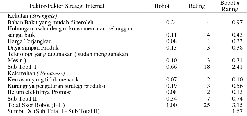 Tabel 1.  IFE ( 