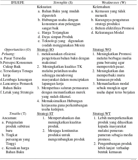 Tabel 4. Diagram Matriks SWOT Pengembangan Usaha Industri Rumah Tangga Kacang  Goyang “Prima Jaya”, Tahun 2013