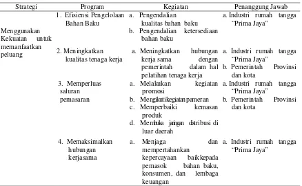 Tabel 5. Matriks Pemilihan Alternatif Strategi Pengembangan dan Implementasi Kegiatan   yang Dapat Dilakukan Industri Rumah Tangga “Prima Jaya”, Tahun 2013 