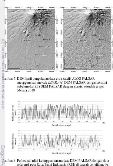 Gambar 5. DEM hasil pengolahan data citra satelit ALOS PALSAR 