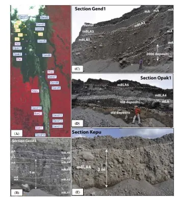 Gambar 9. Sedimentasi (deposits) aliran piroklastik erupsi Merapi 2010. (A) Inset lokasi survei lapangan yang dilakukan oleh Charbonnier et al