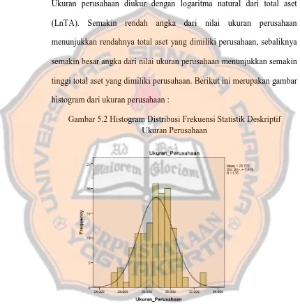 Gambar 5.2 Histogram Distribusi Frekuensi Statistik Deskriptif Ukuran Perusahaan 