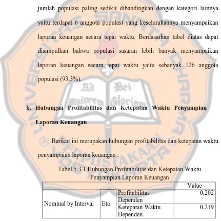 Tabel 5.3.1 Hubungan Profitabilitas dan Ketepatan Waktu Penyampian Laporan Keuangan 