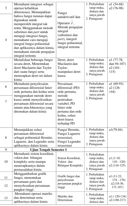Grafik fungsi dan 