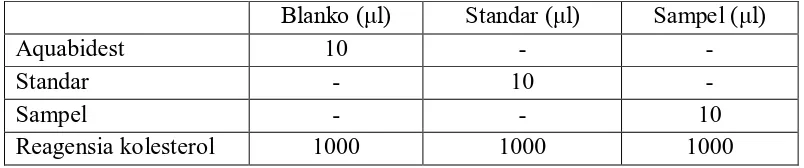 Tabel 3.1 Jumlah sampel, standar, dan reagensia kolesterol yang dibutuhkan dalam pengukuran kadar kolesterol total  