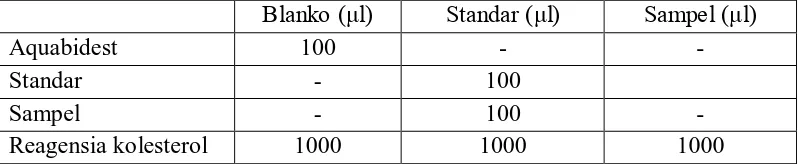 Tabel 3.3  Prosedur presipitasi HDL 