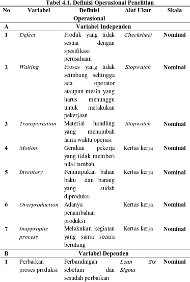 Tabel 4.1. Definisi Operasional Penelitian Variabel 