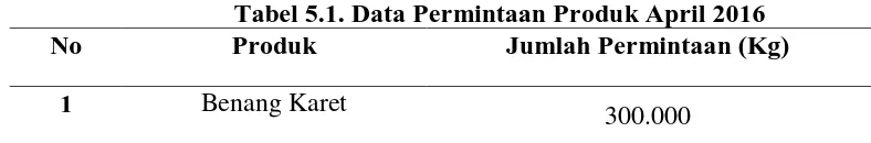 Tabel 5.1. Data Permintaan Produk April 2016 Produk 