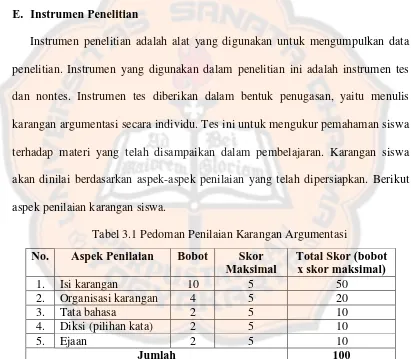 Peningkatan Kemampuan Menulis Karangan Argumentasi Dengan Teknik PAK ...