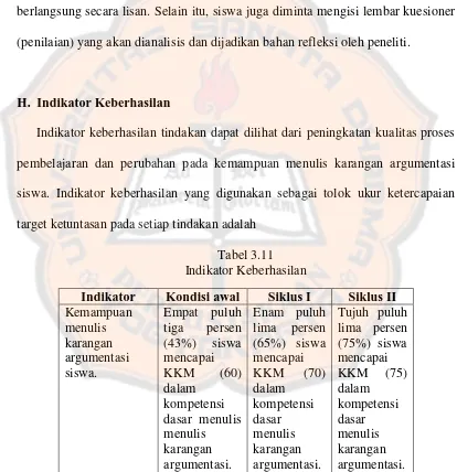 Tabel 3.11 