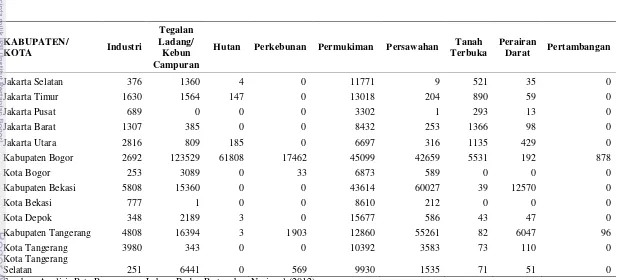 Tabel 5 Luas Lahan (ha) Menurut Jenis Penggunaan Lahan Tiap Kabupaten/ Kota di Jabodetabek Tahun 2012 