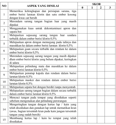 Tabel 2. CHECKLIST MELEPASKAN ALAT PERLINDUNGAN DIRI 