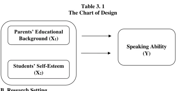Table 3. 1   The Chart of Design 